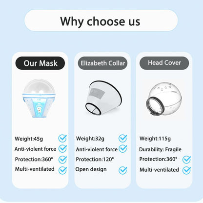Pet Anti-Bite Mask No-Snack Full Head Cover Lightweight & Adjustable
